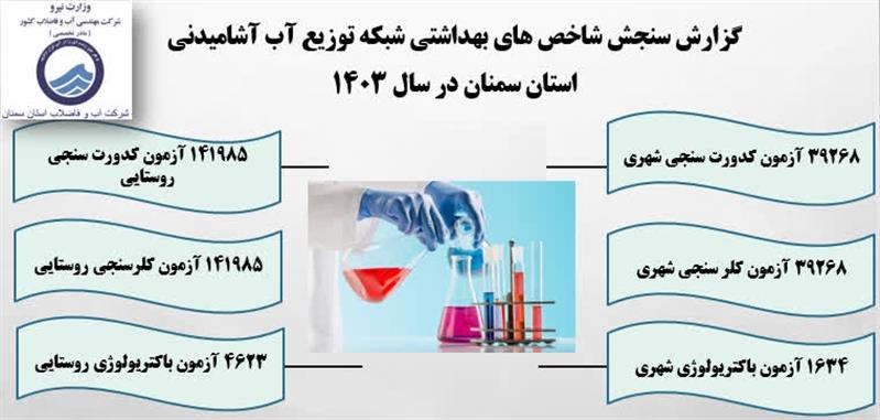 انجام بیش از 368 هزار آزمایش بهداشتی  در شركت آبفای استان سمنان